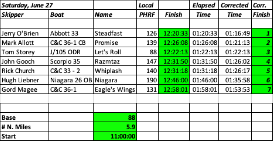 series 1 race 5 june 27