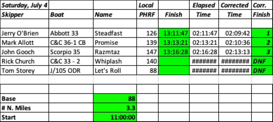 series 1 race 6 july 4