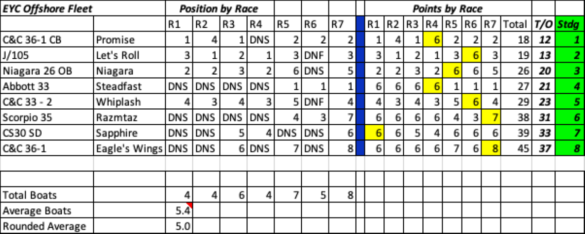 series 1 resultsb