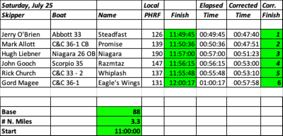 series 2 race 2 july 25