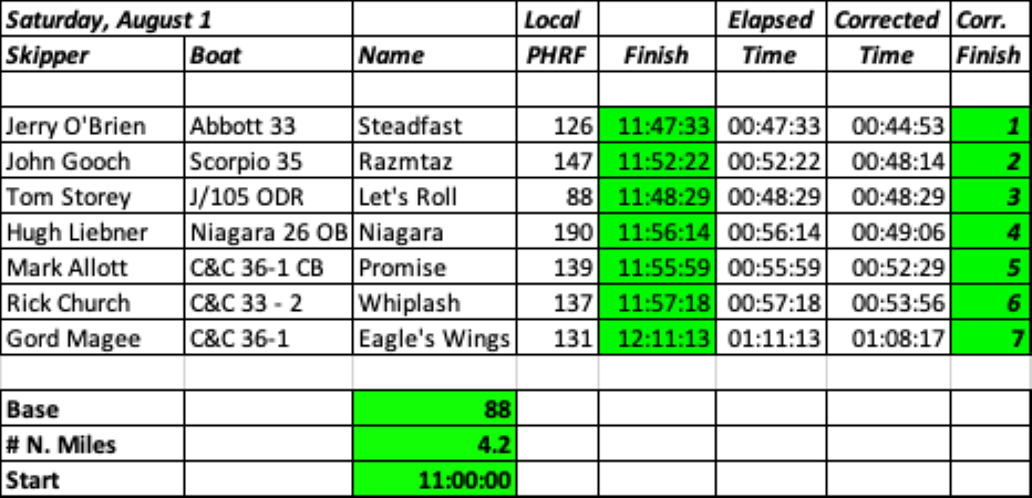series 2 race 3 Aug 1