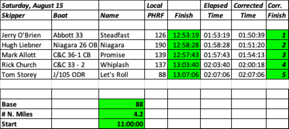 series 2 race 5